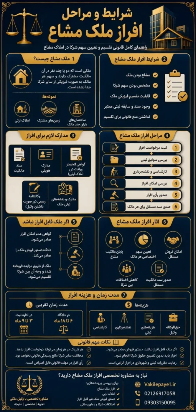 شرایط افراز ملک مشاع